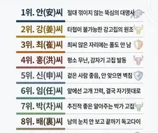 매우 고집센 성씨 순위