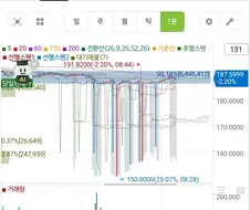 스페이스X 지금 이상현상 발생중