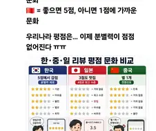 한중일 리뷰 평점 문화 비교.jpg