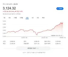 지금보면 개웃긴 옛날 코스피 글 ㅋㅋㅋ