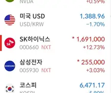 주식) 개잡주 넥장 하닉 널뛰기 -> 거래중지 ㅋㅋ