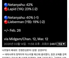 이스라엘 총리 후보들의 이란 전쟁 입장