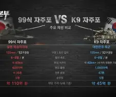 우리나라 무기가 잘 나가는 이유