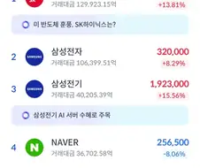 주식)젠슨 황이 줘도 못먹는애들