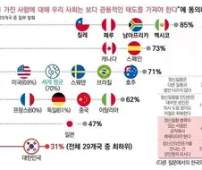 한국에서 살아가는게 힘든 이유