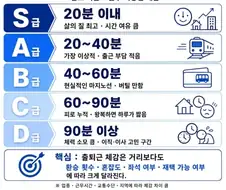 출퇴근 시간 체감도.jpg