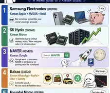 외국 투자자를 위한 한국 주식 시장 안내문