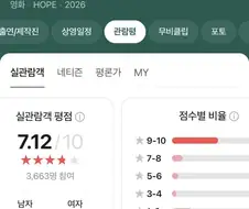 영화 호프는 호불호가 갈리는게 아님.jpg