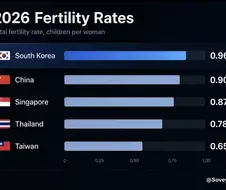 최약체 국가가 되어버린 한국