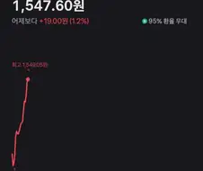 달러! 지금이 제일 비싸다!