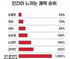 주식) 인간이 느끼는 쾌락 순위ㅋㅋㅋㅋㅋㅋㅋ