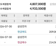 주식)그가 팔았습니다.