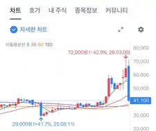 그렇게 호들갑 떨더니 4만 밖에 안 됨 ?ㅋㅋㅋㅋㅋㅋㅋㅋㅋㅋㅋㅋ
