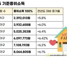 300만원이 어쩌고 저쩌고