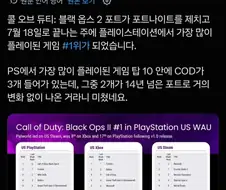 또다시 증명되버린 콜 오브 듀티 IP가 가진 시장 장악력