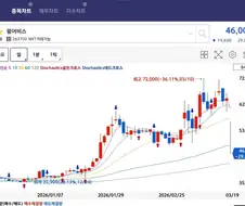 주식?그외) 작전세력이 아직존재한다는 EU