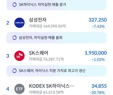 공포에 사라고