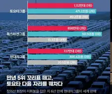 글로벌 자동차 매출 비교.jpg