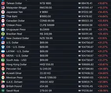 붉은사막)외국인들이 바보인 이유