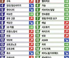 DLSITE 인기 태그 최신화