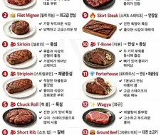 스테이크 주문할 때