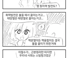 현 인류의 최고의 전기 생산법