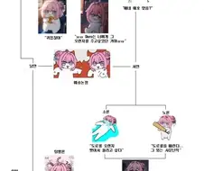 도로롱으로 알아보는 붕당