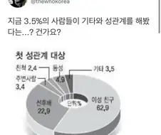 의외의 첫경험 상대