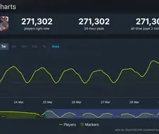 붉은사막) 뭐지? 비정상적인 그래프는...