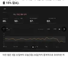 ai) 클로드 또 성능 밑장빼기로 의심받는중