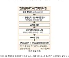 세얼간이에 나오는 인도공대를 알아보자