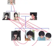 어떤 작가의 개족보 자캐