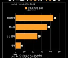 사회에서 사법불신이 팽배한 이유