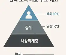 쉬었음 청년 명칭을 직관적을 못바꾸는 이유