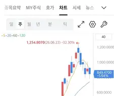 주식) 차라리 국장의 특수성 때문에 박는게 낫지