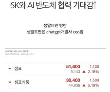Open AI 샘 알트만이 방한 한다고?