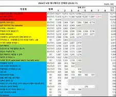 걸밴크)BD총 판매량 떴냐!!