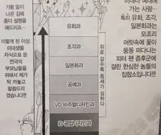 미대생 팩폭하는 만화.manwha