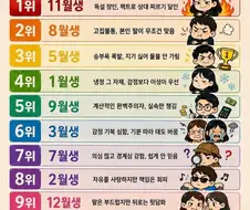 태어난 달로 알아보는 성격 더러운 순위