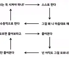 수십년이 지나도 통용되는 사회생활 만고불변의 진리