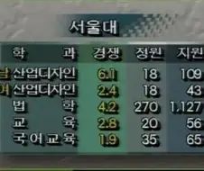 인터넷이 없던 시절 9시 뉴스에서 다루던 주제