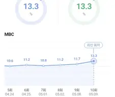 21세기 대군부인이 고증으로 주목받는 이유