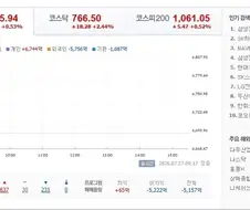 [주식] 들어올려버렷!!!!!!!!! 코스피 +0.53% 상승