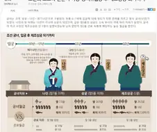 조선 궁녀의 임금.jpg