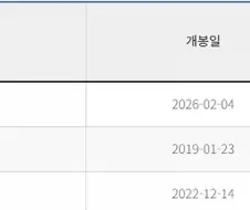 한국 역대 매출액 1위를 찍어버린 감독
