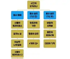 절다 세계선에 대해 알아보자