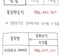 난 그냥 이정도만 벌고 주식 졸업하련다 잘있어라 게이들아!