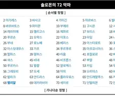 SCP,백룸의 원조