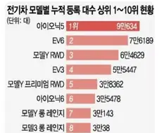 전기차 모델별 누적 등록 대수.jpg