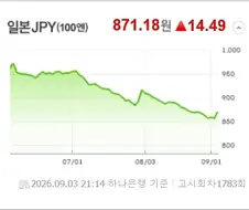 뭐야? 엔화 왜 이래?